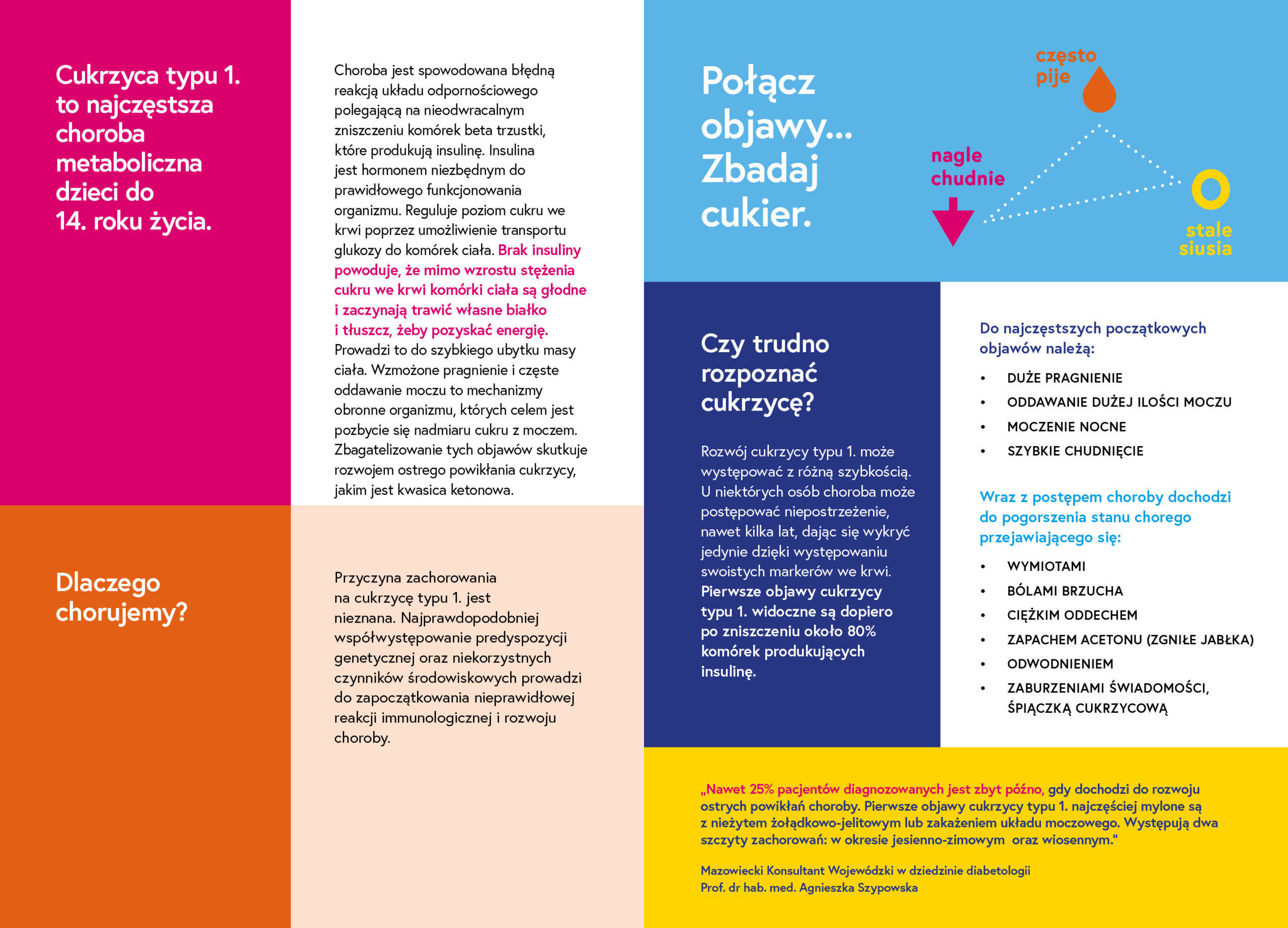 Ulotka_Objawy_kampania_INSIDE